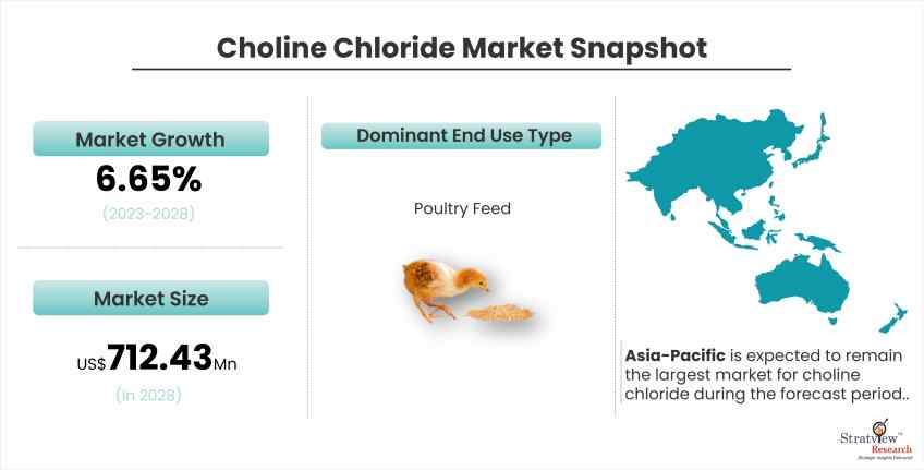 Choline-Chloride-Market-Drivers